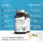 Omega 3 2000mg Fish Oil – Product Description - 图片 3